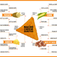 Image for article titled Meet Your Ultimate Super Bowl Snack: Nacho Cheese Doritos